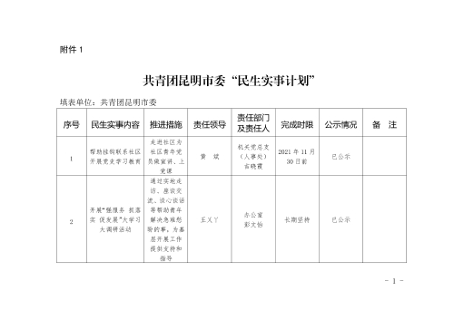 共青团昆明市委“民生实事计划”及领导班子成员（个人）“为民办事清单”公示-1