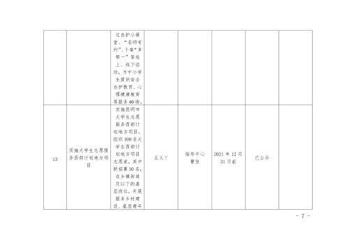 共青团昆明市委“民生实事计划”及领导班子成员（个人）“为民办事清单”公示-7