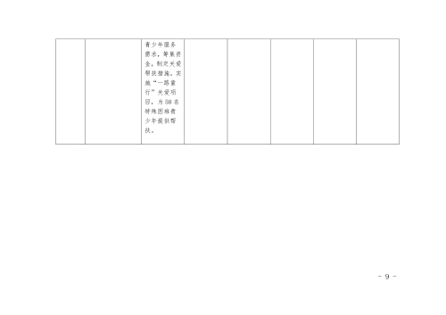 共青团昆明市委“民生实事计划”及领导班子成员（个人）“为民办事清单”公示-9