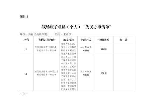 共青团昆明市委“民生实事计划”及领导班子成员（个人）“为民办事清单”公示-10