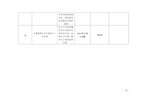 共青团昆明市委“民生实事计划”及领导班子成员（个人）“为民办事清单”公示-15
